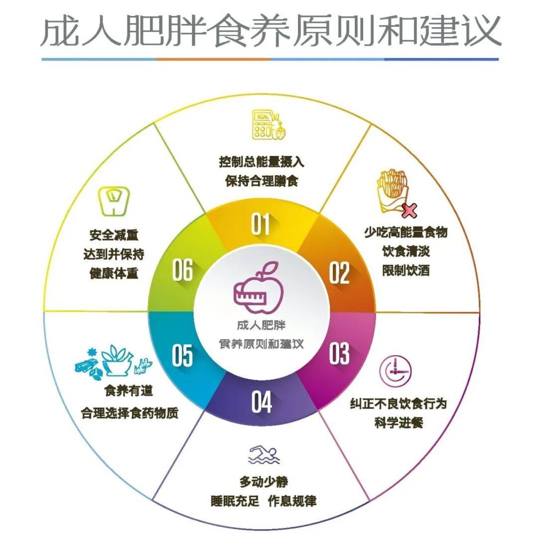 买体脂秤的人多了50%……瓦力棋牌试玩还得是年轻人(图2)