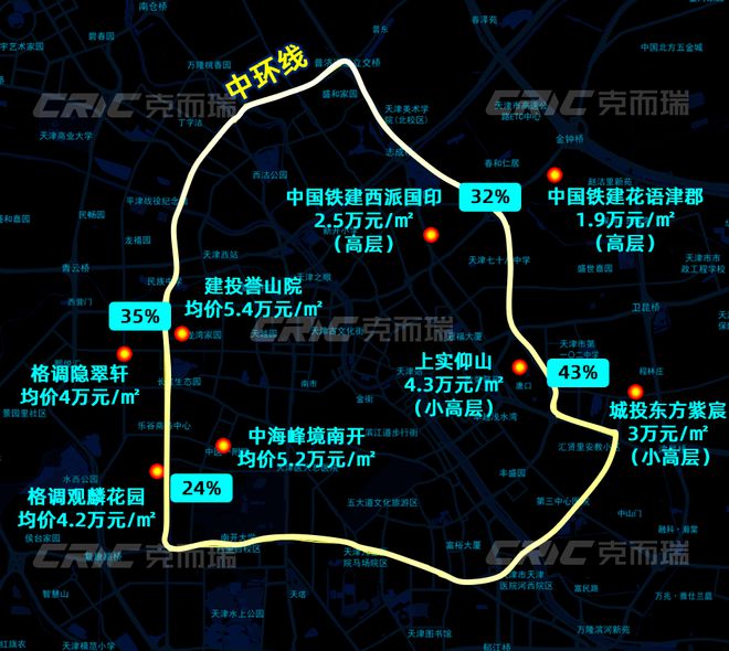 華玖章”售楼处!敬邀VIP峯层 私享品鉴瓦力游戏app2025南开可口可乐“津(图8)