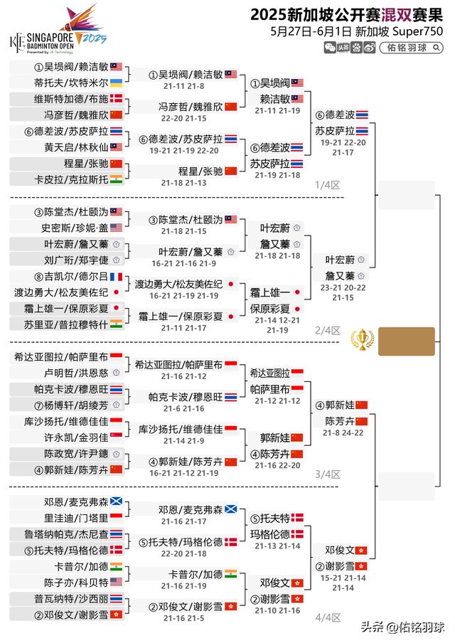 雨菲横扫安洗莹附新加坡赛半决赛赛程瓦力棋牌游戏7胜2负！梁王出局陈(图7)
