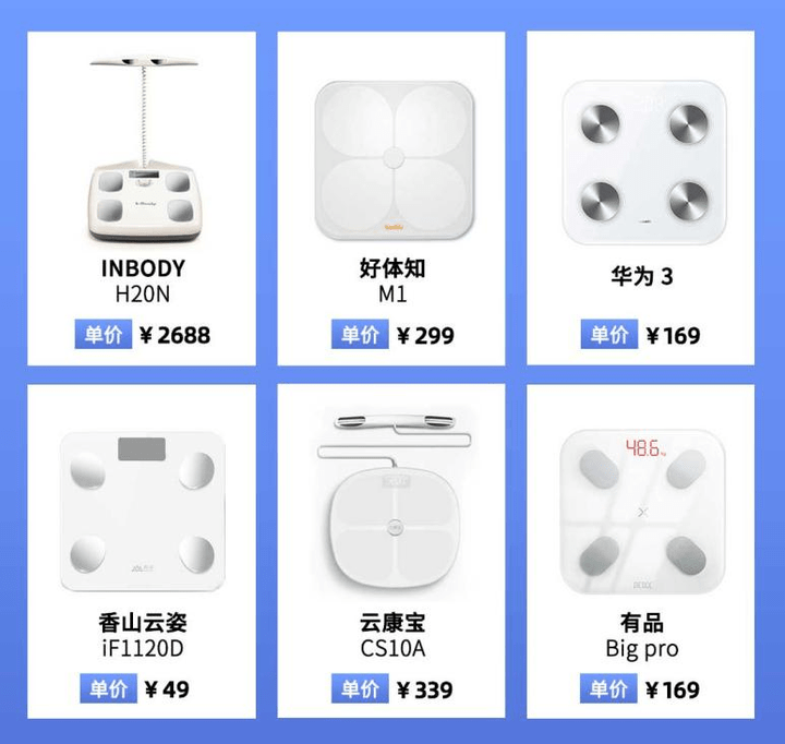 ！体脂秤真是智商税？怎么选看这一篇就够了!瓦力棋牌2023年6款体脂秤评测重磅揭晓(图4)