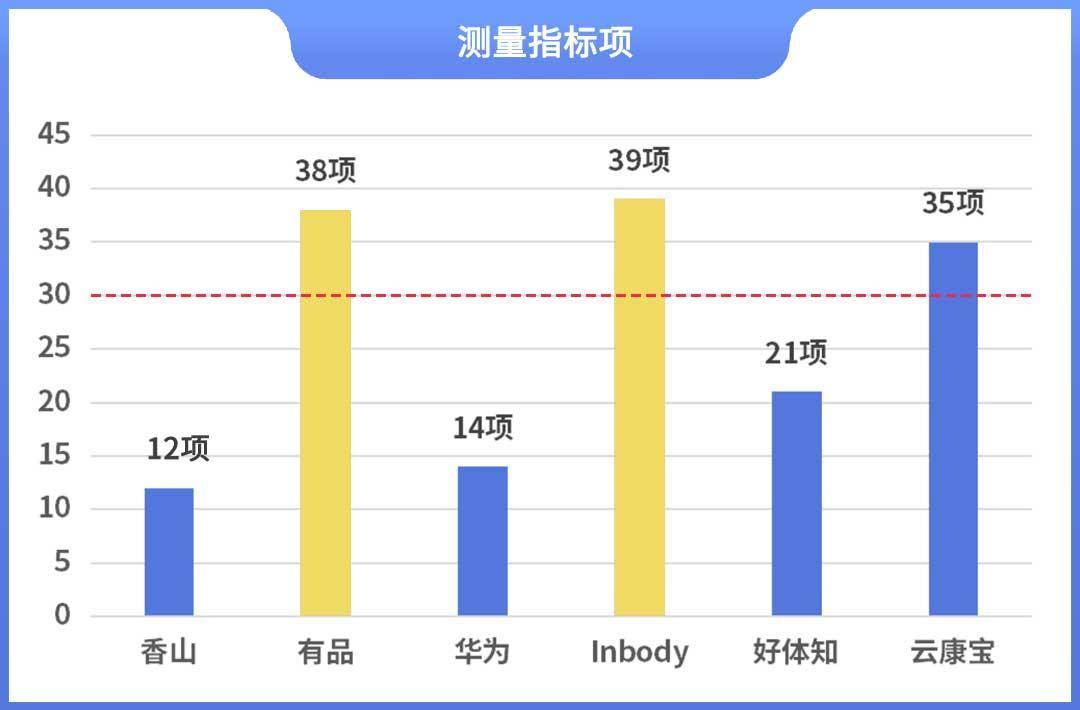 ！体脂秤真是智商税？怎么选看这一篇就够了!瓦力棋牌2023年6款体脂秤评测重磅揭晓(图14)