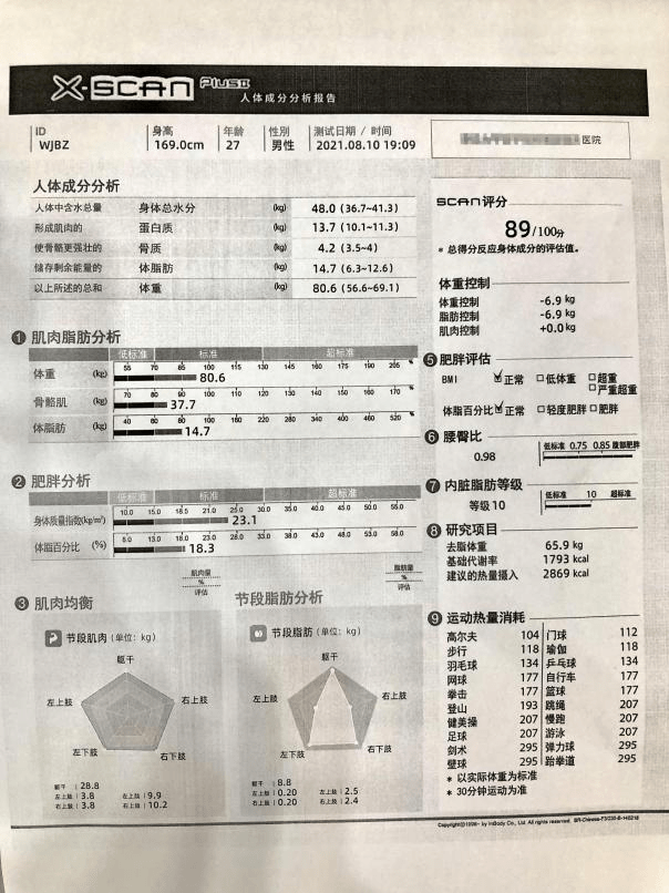 ！体脂秤真是智商税？怎么选看这一篇就够了!瓦力棋牌2023年6款体脂秤评测重磅揭晓(图15)