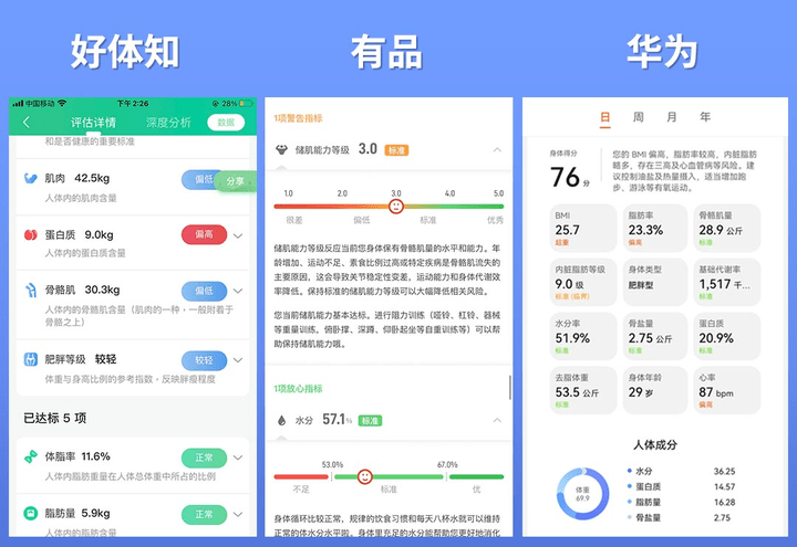 ！体脂秤真是智商税？怎么选看这一篇就够了!瓦力棋牌2023年6款体脂秤评测重磅揭晓(图17)
